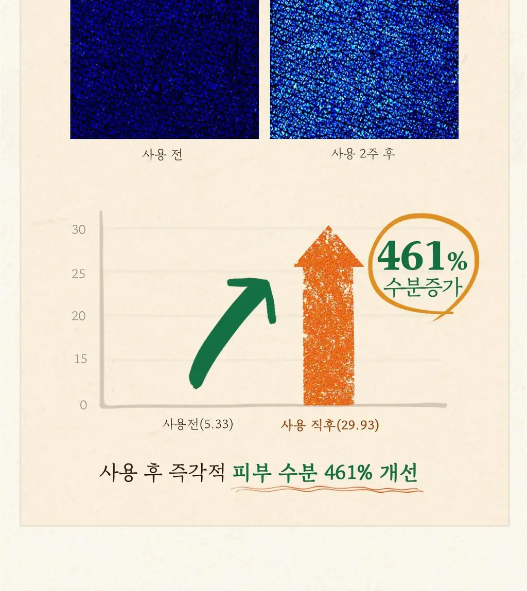 [리필기획] 스킨푸드 캐롯 카로틴 모이스트 이펙터 리필기획 (55ml+52ml) 상세페이지 17